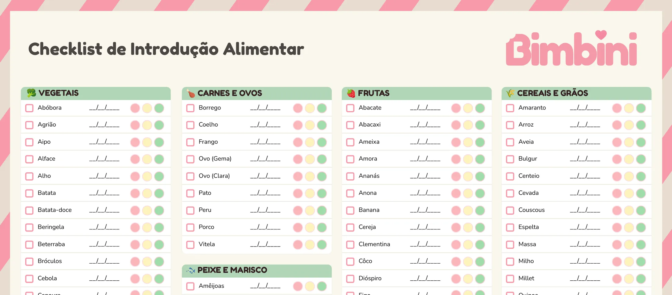 Pré-visualização real da Checklist de Introdução Alimentar: título e primeiras categorias